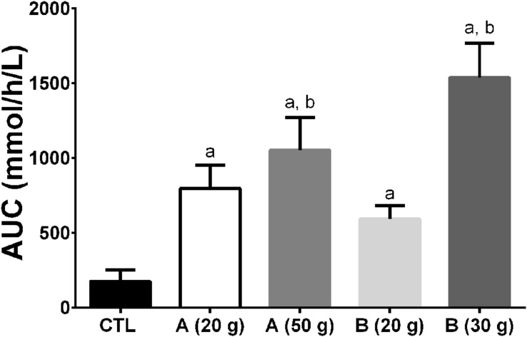 FIGURE 11