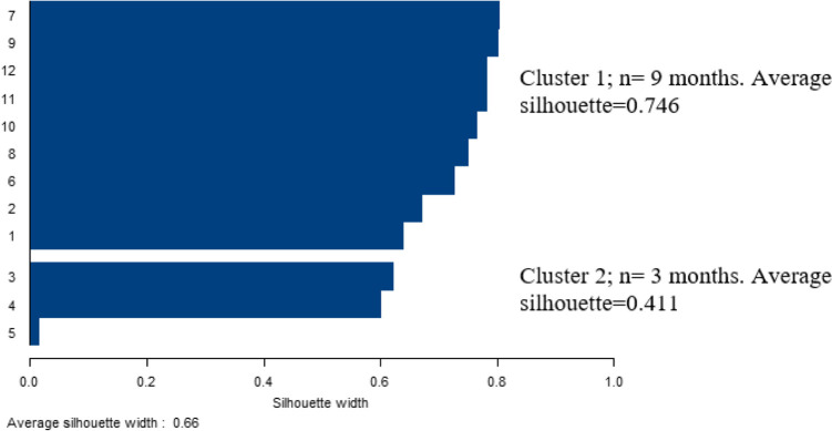 Fig. 1: