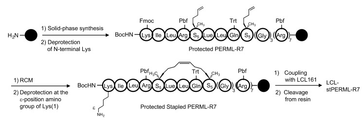 Scheme 1