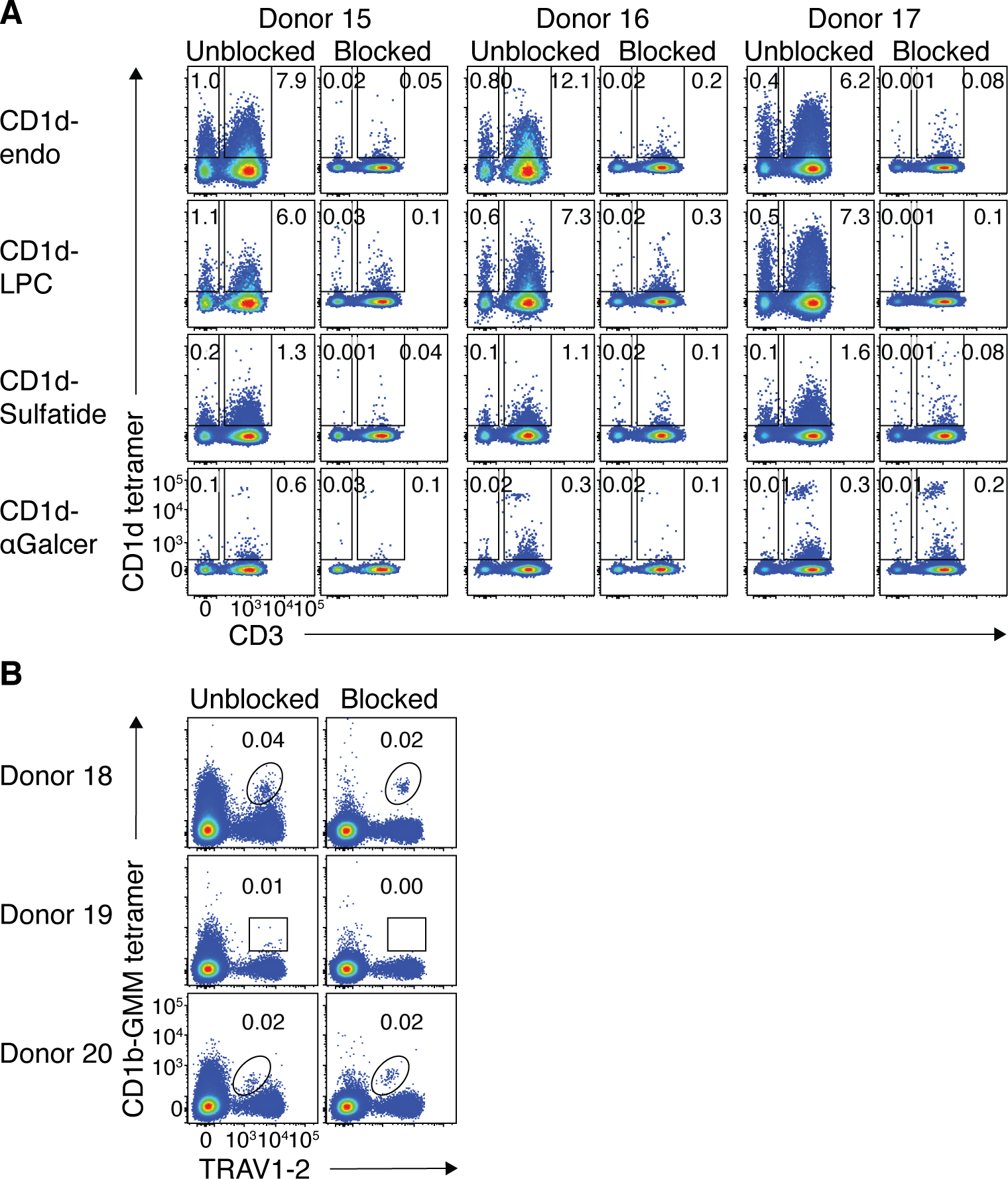 Figure 6: