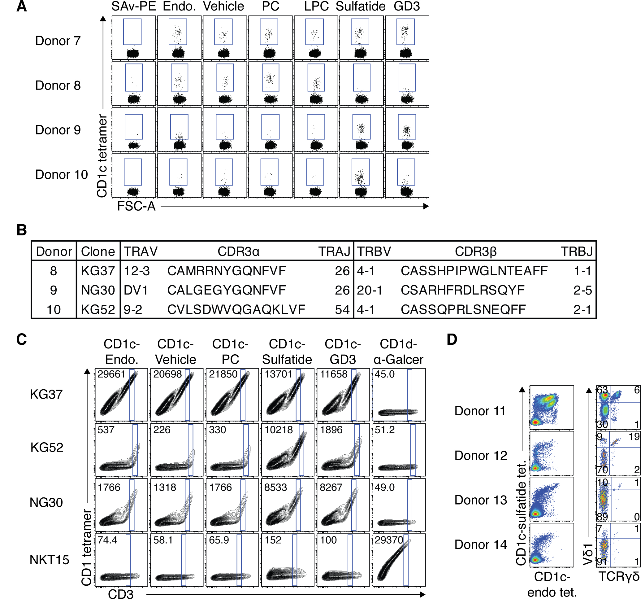 Figure 5: