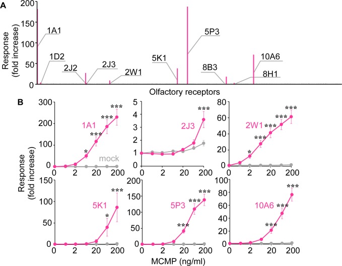 Fig 4