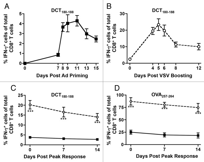 Figure 1. 