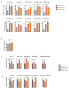 Extended Data Figure 5