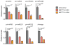 Extended Data Figure 9