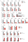 Extended Data Figure 3