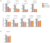 Extended Data Figure 2