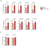 Extended Data Figure 4