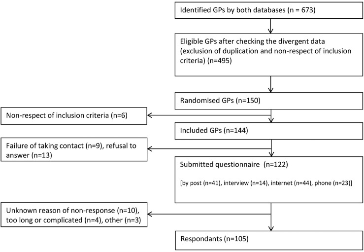 Figure 2