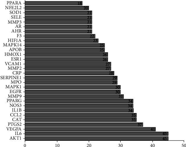 Figure 5