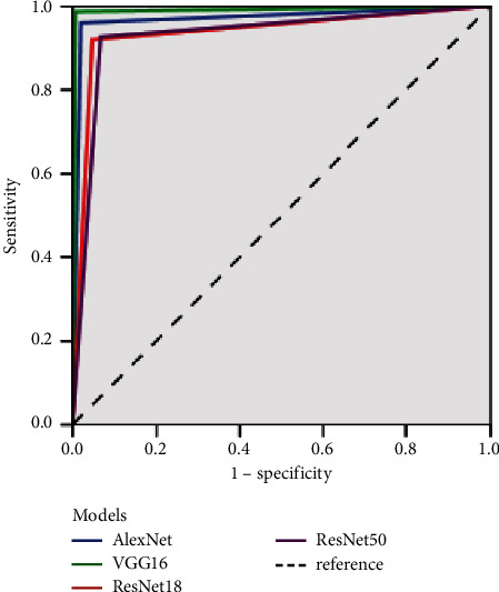 Figure 5