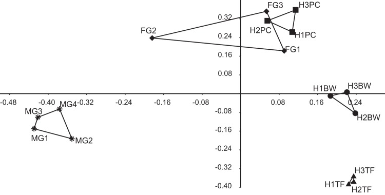 FIG 3