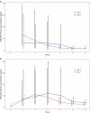 Fig. 2