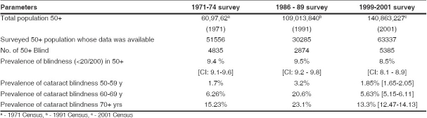 graphic file with name IndianJOphthalmol-56-489-g001.jpg