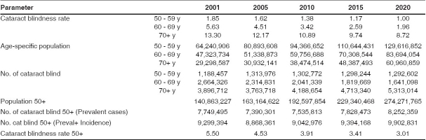 graphic file with name IndianJOphthalmol-56-489-g002.jpg