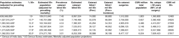 graphic file with name IndianJOphthalmol-56-489-g003.jpg