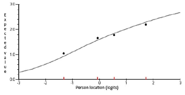 Figure 6: