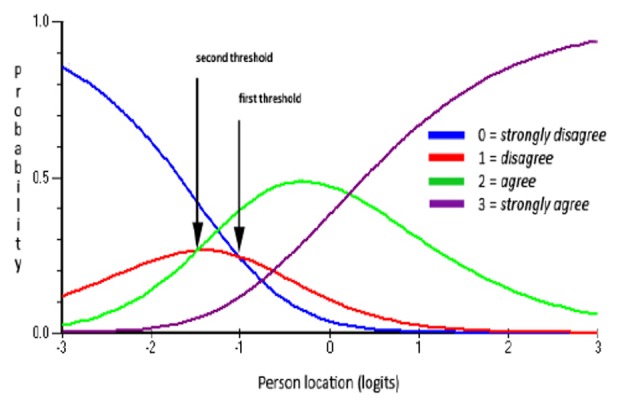 Figure 4: