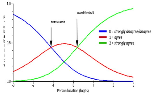 Figure 5: