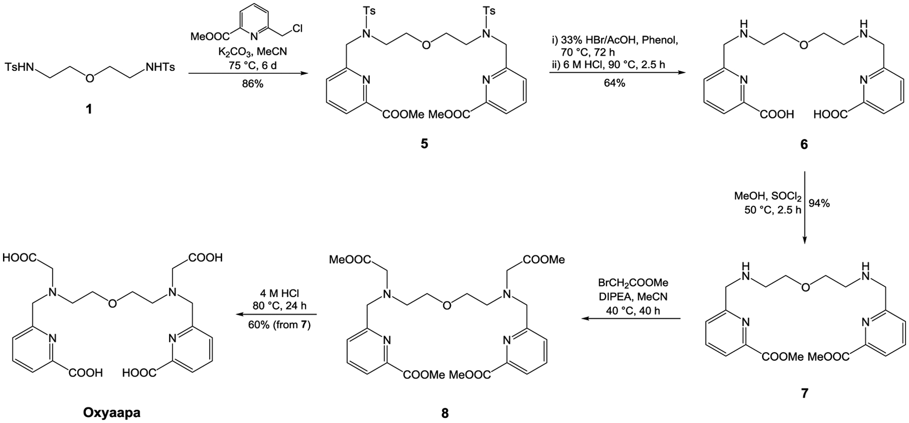 Scheme 2.