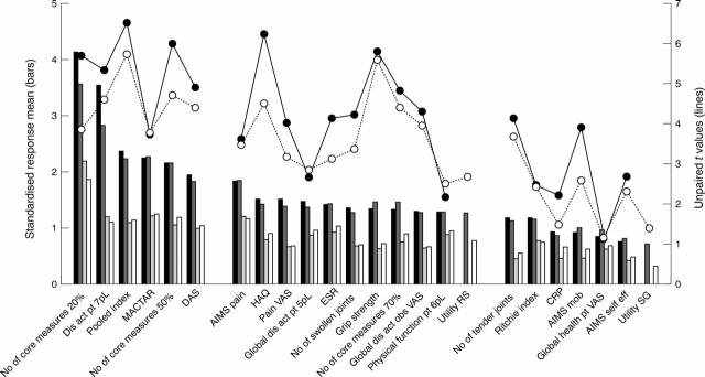 Figure 1  