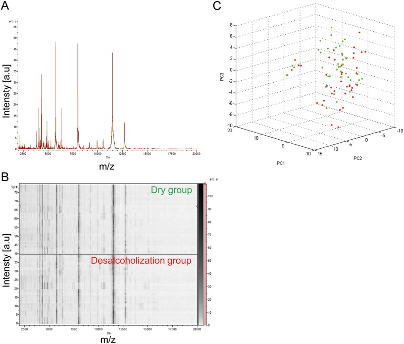 Fig 3