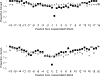 Figure 10.