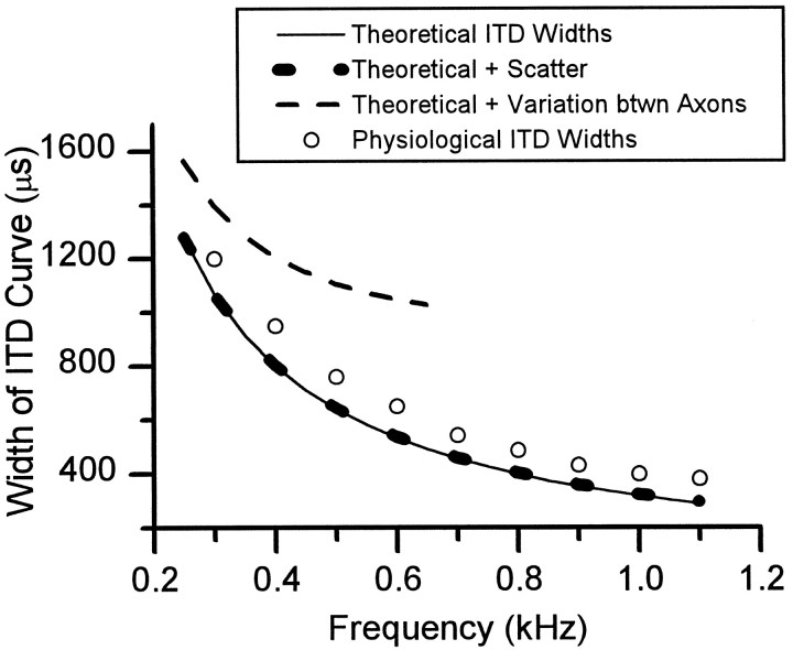 Fig. 14.