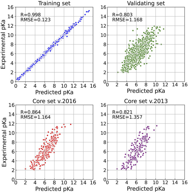 FIGURE 3