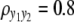 Inline graphic
