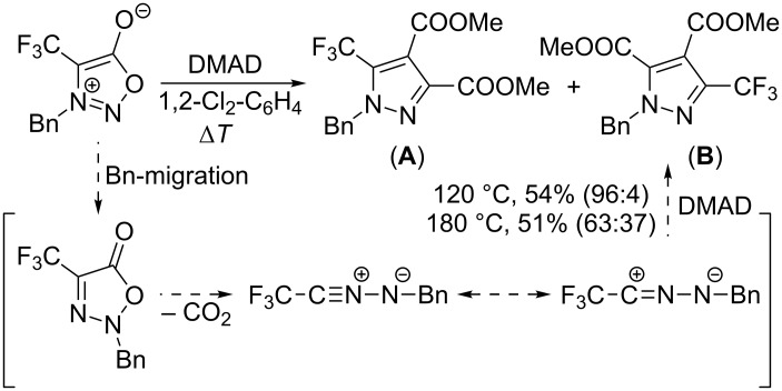 Scheme 4