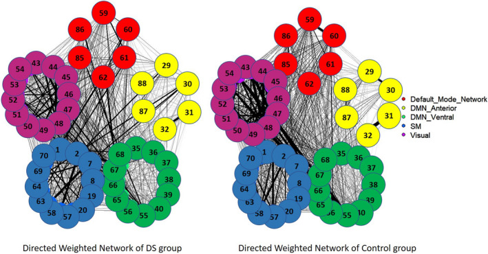 FIGURE 3