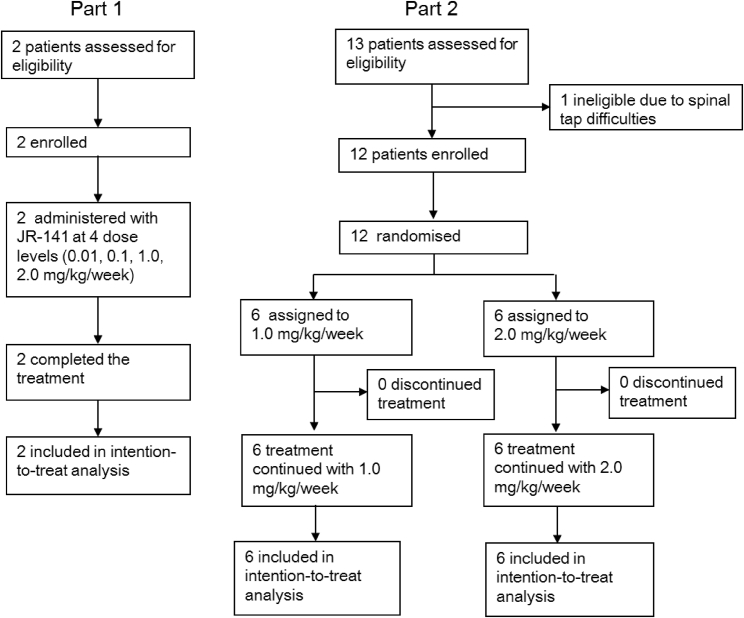 Figure 1