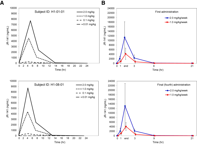 Figure 2