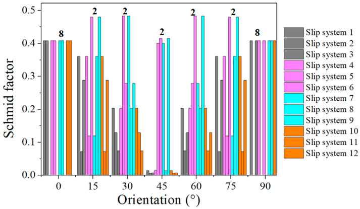 Figure 11