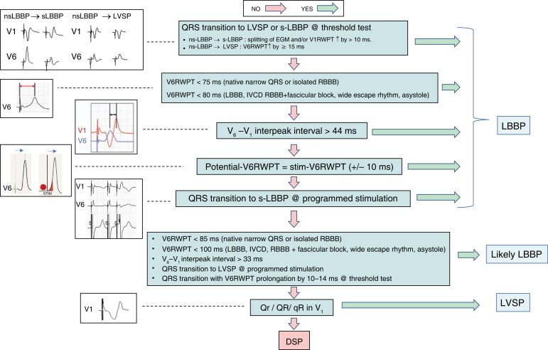 Figure 27