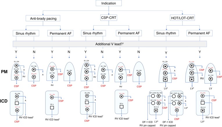 Figure 30