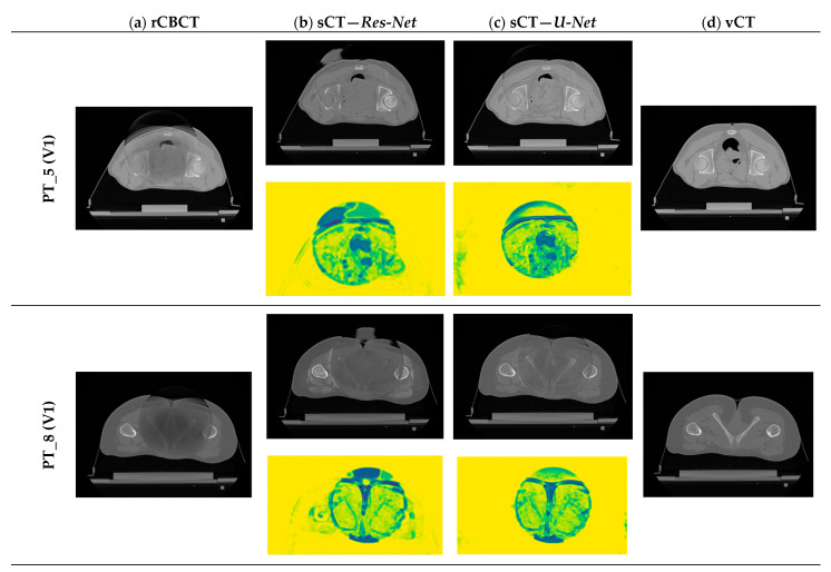 Figure 7