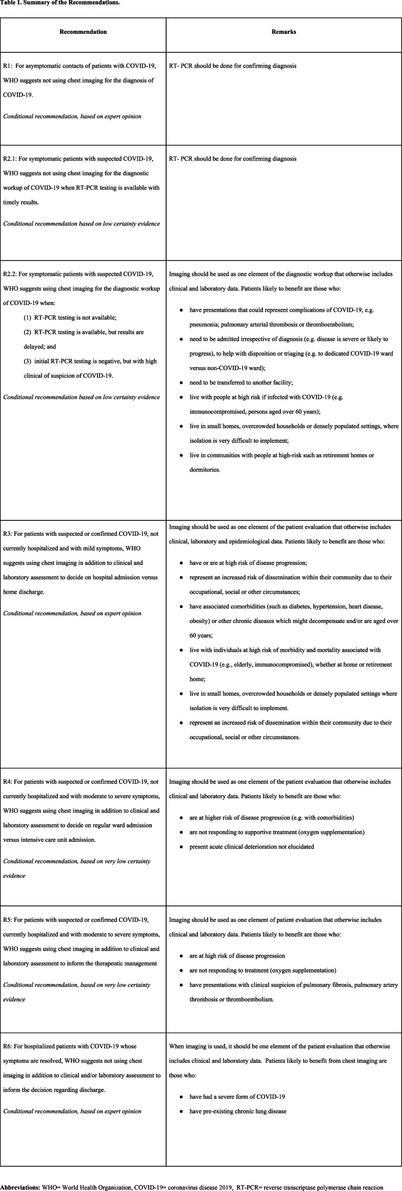 graphic file with name radiol.2020203173.tbl1.jpg