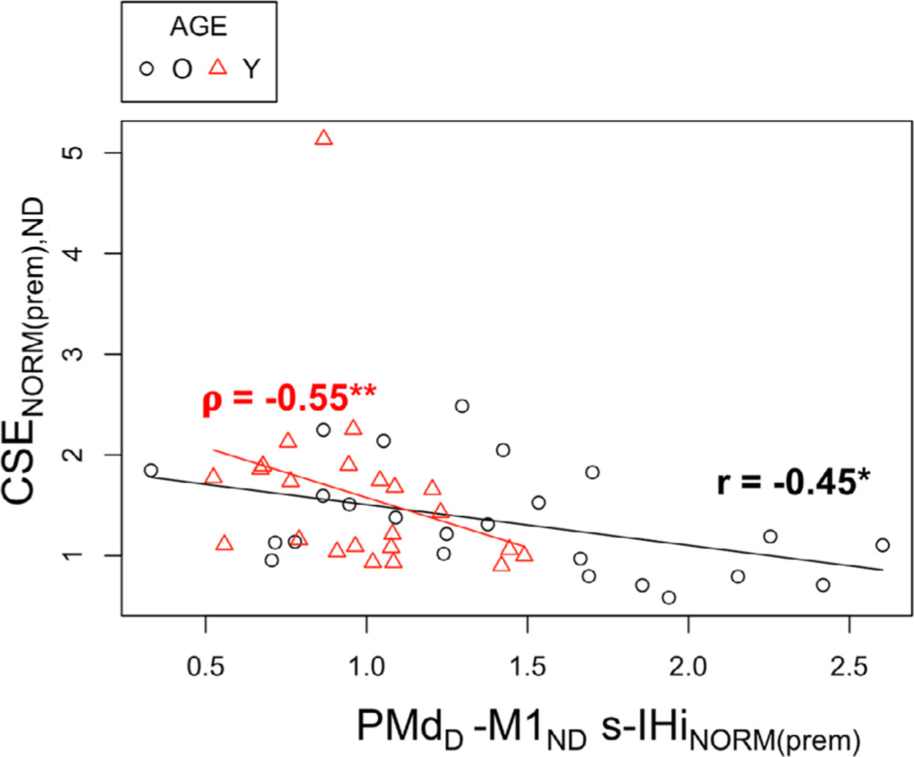 Fig. A8.