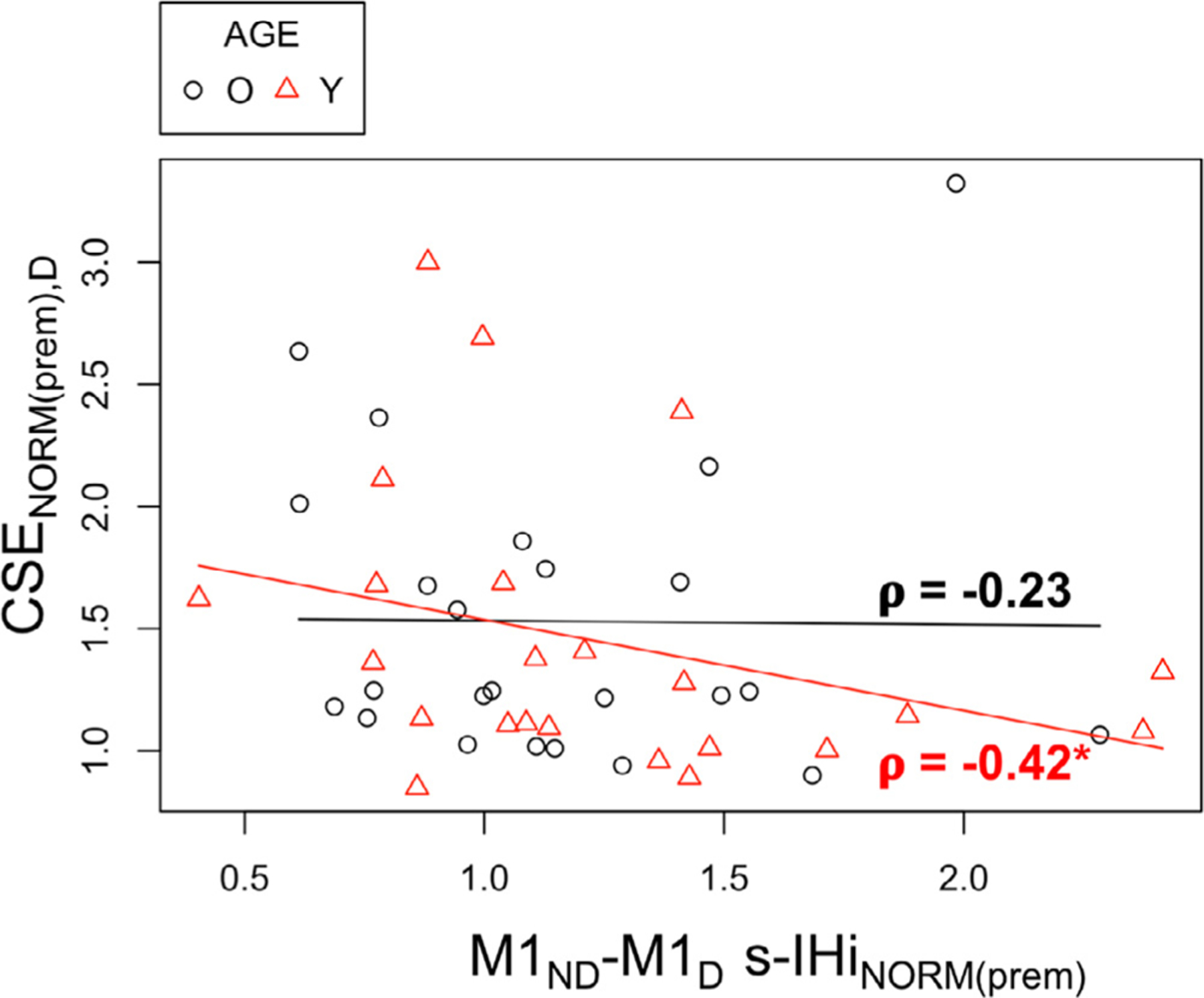 Fig. A7.