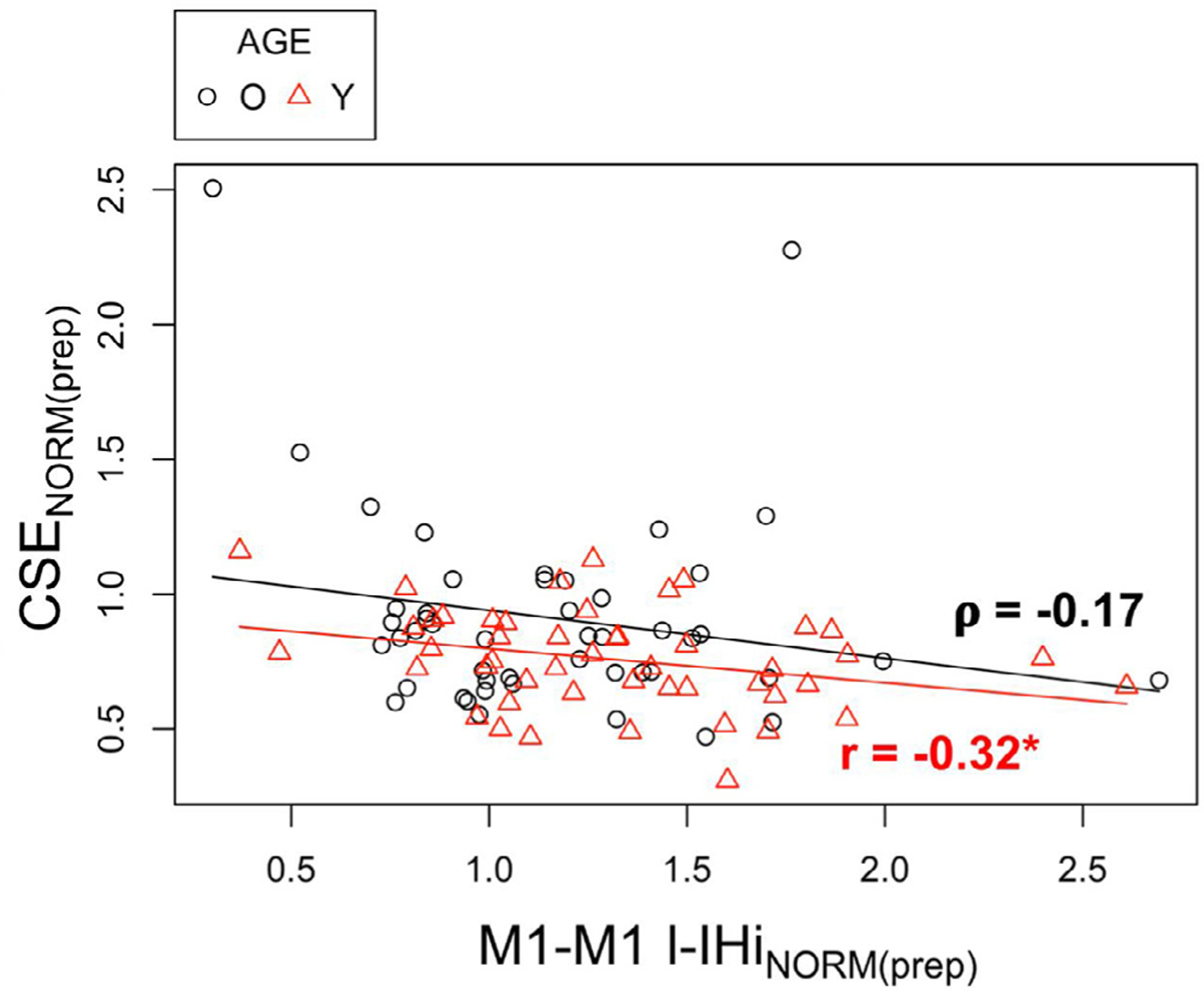 Fig. A6.