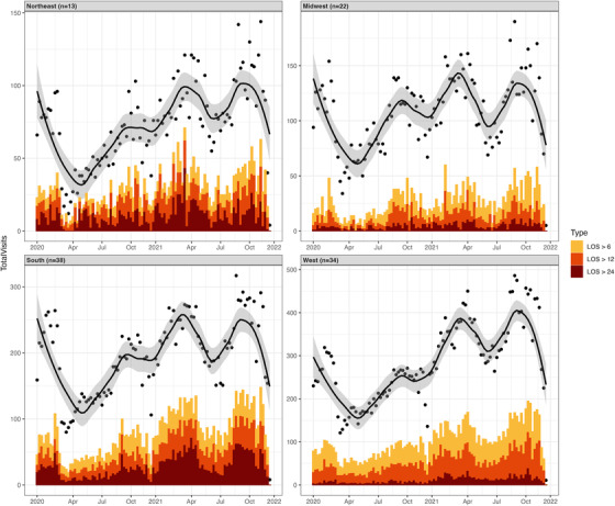 FIGURE 3