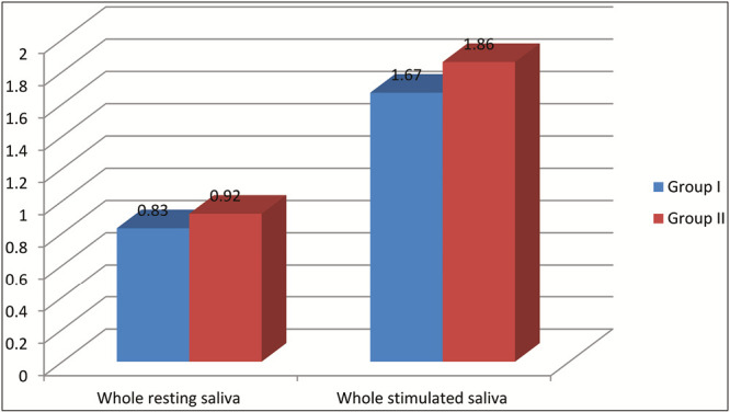 Graph 1