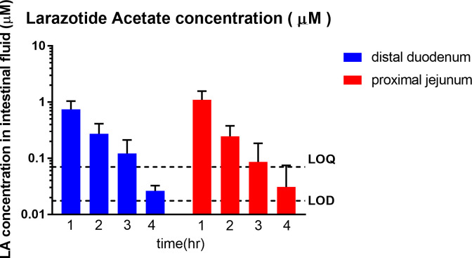 Fig 6