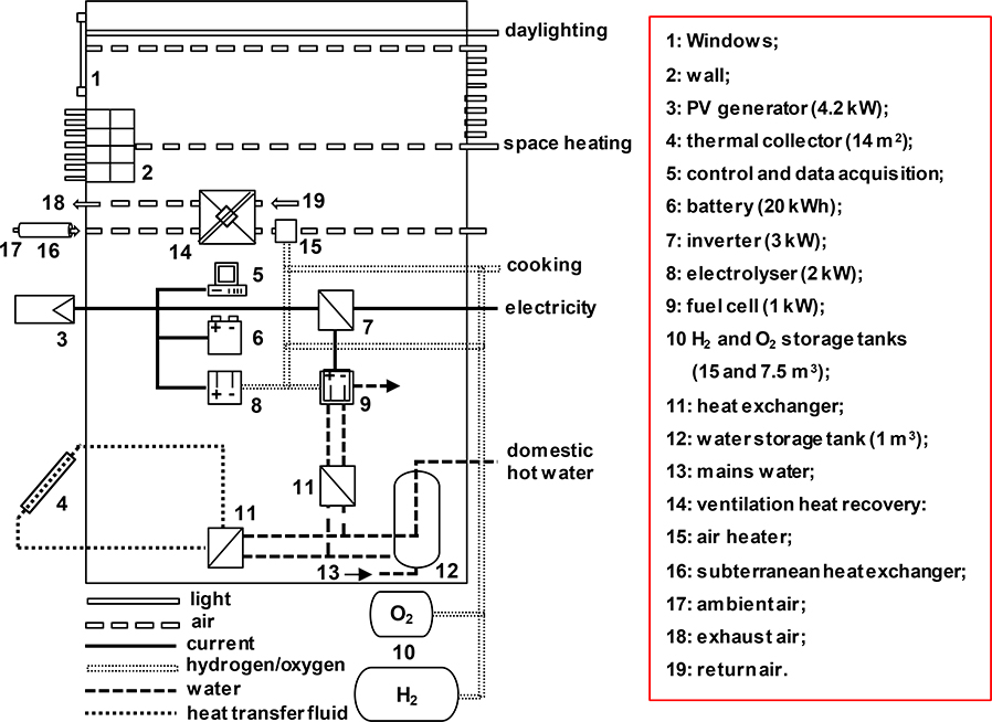 Fig. 6.