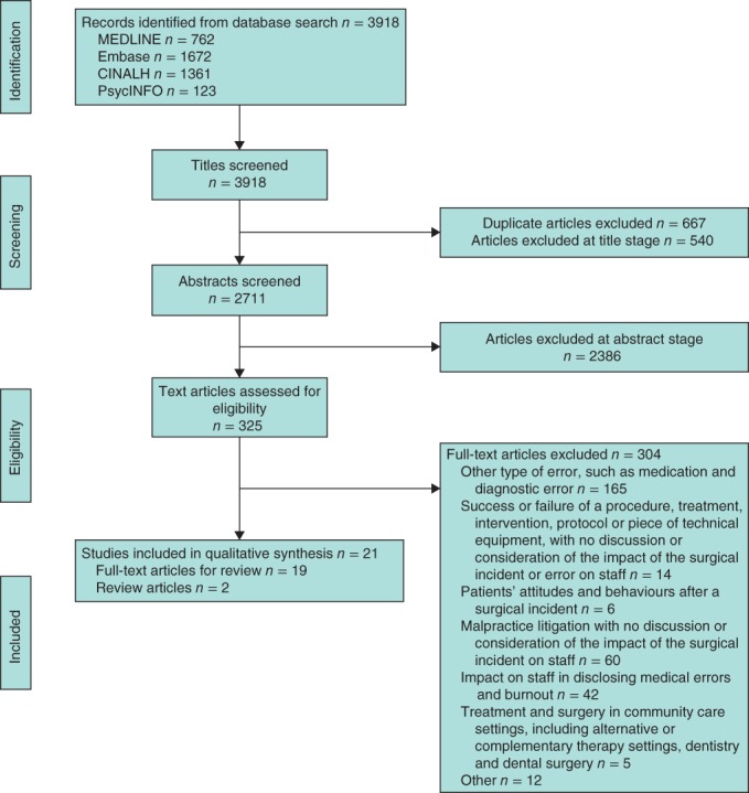 BJS5-21-FIG-0001-c