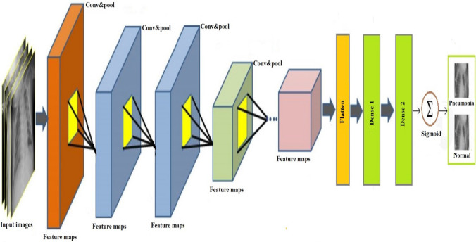 Fig. 6