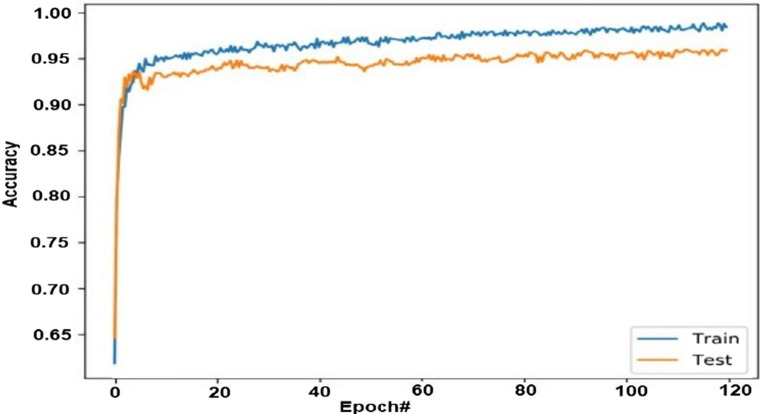 Fig. 15