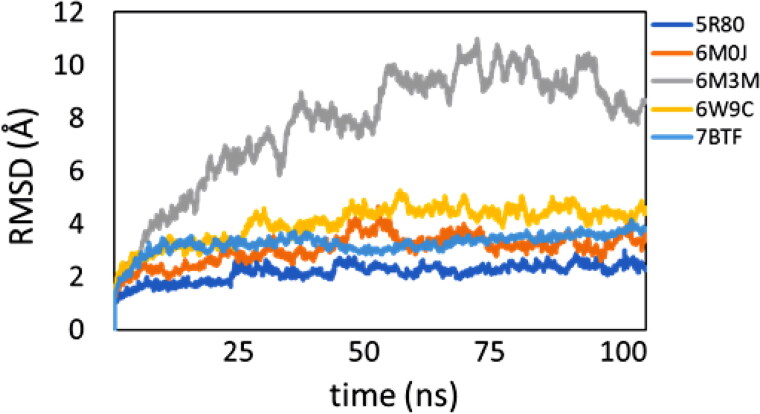 Figure 10.